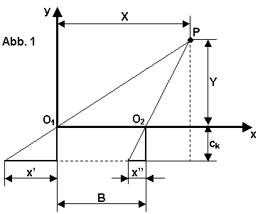 Aufnahmeszene, Draufsicht