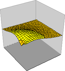 gif-animierte Funktion: exp(-wurzel(x*x+y*y))*sin(wurzel(x*x+y*y)+t)
